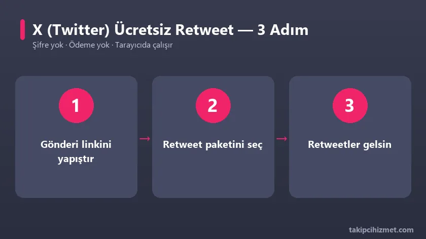 X Twitter ücretsiz retweet aracının 3 adımda kullanımı