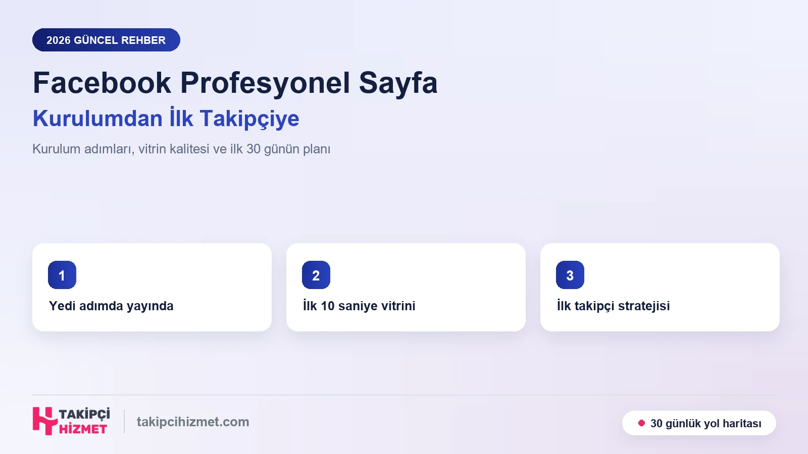 Facebook'ta Profesyonel Sayfa Nasıl Oluşturulur? Kurulumdan İlk Takipçiye Tam Rehber (2026)
