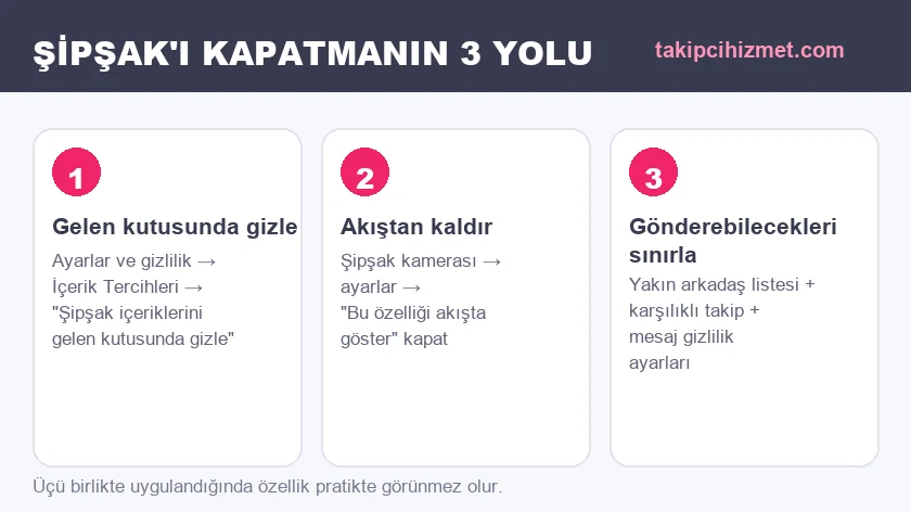 Instagram şipşak kapatma: gelen kutusunda gizleme, akıştan kaldırma ve gönderebilecek kişileri sınırlama yöntemleri